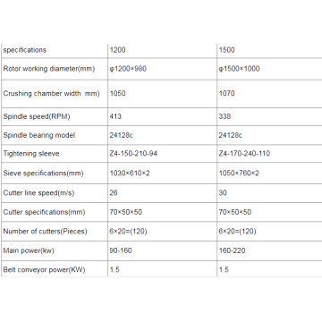 Varios equipos de trituración de telas